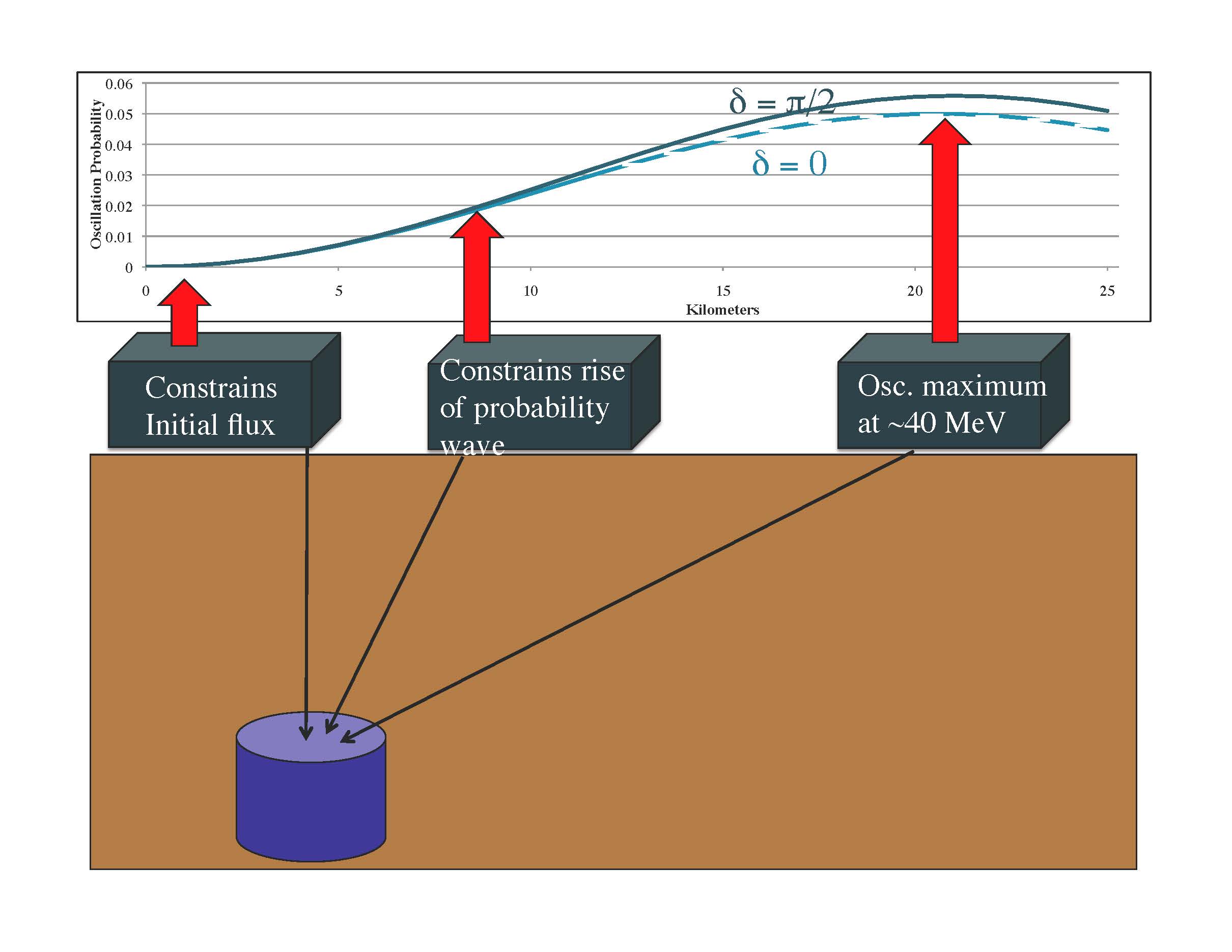 Layout of Daedalus